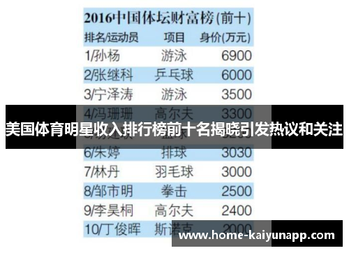 美国体育明星收入排行榜前十名揭晓引发热议和关注